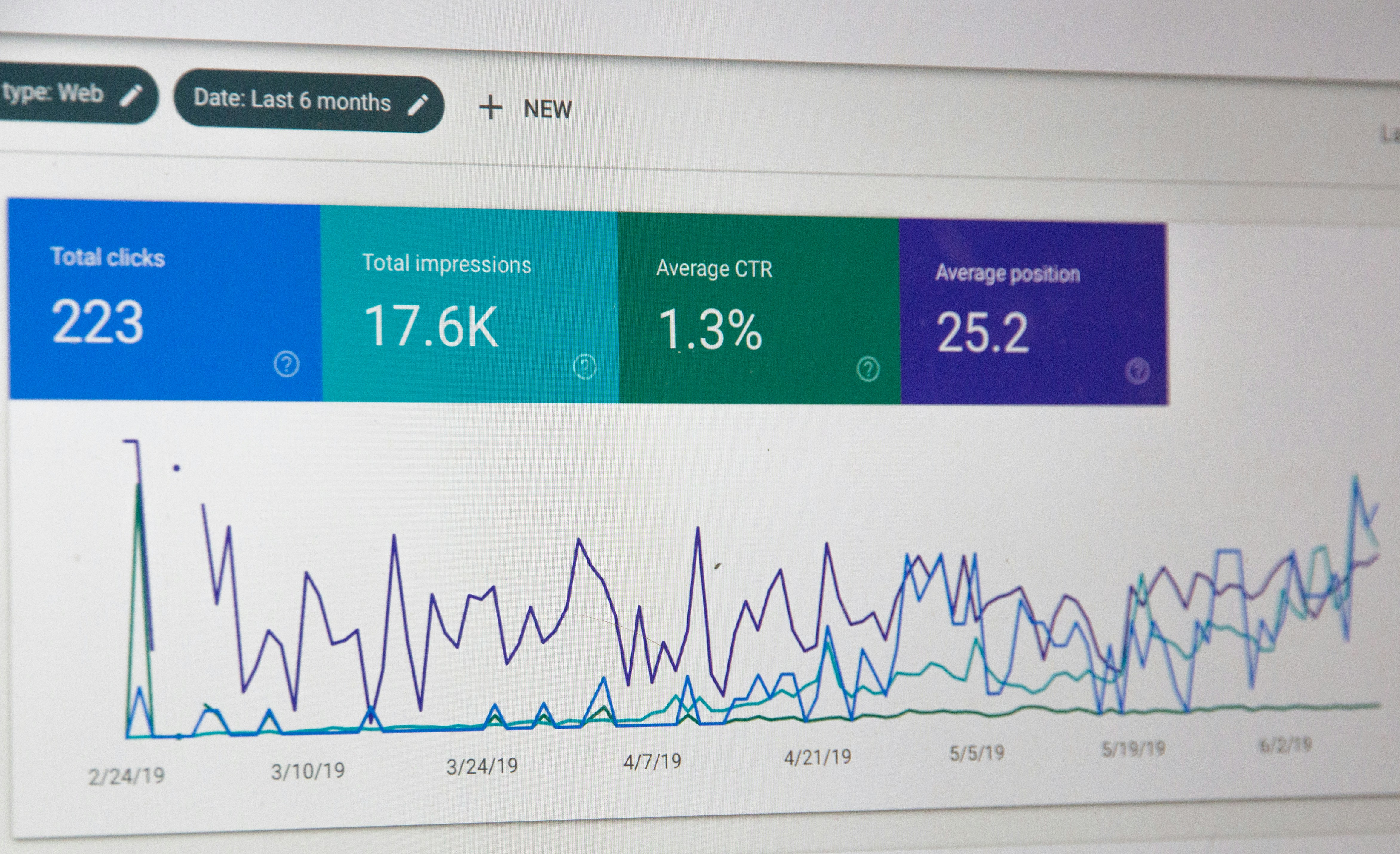 Analytics & Reports